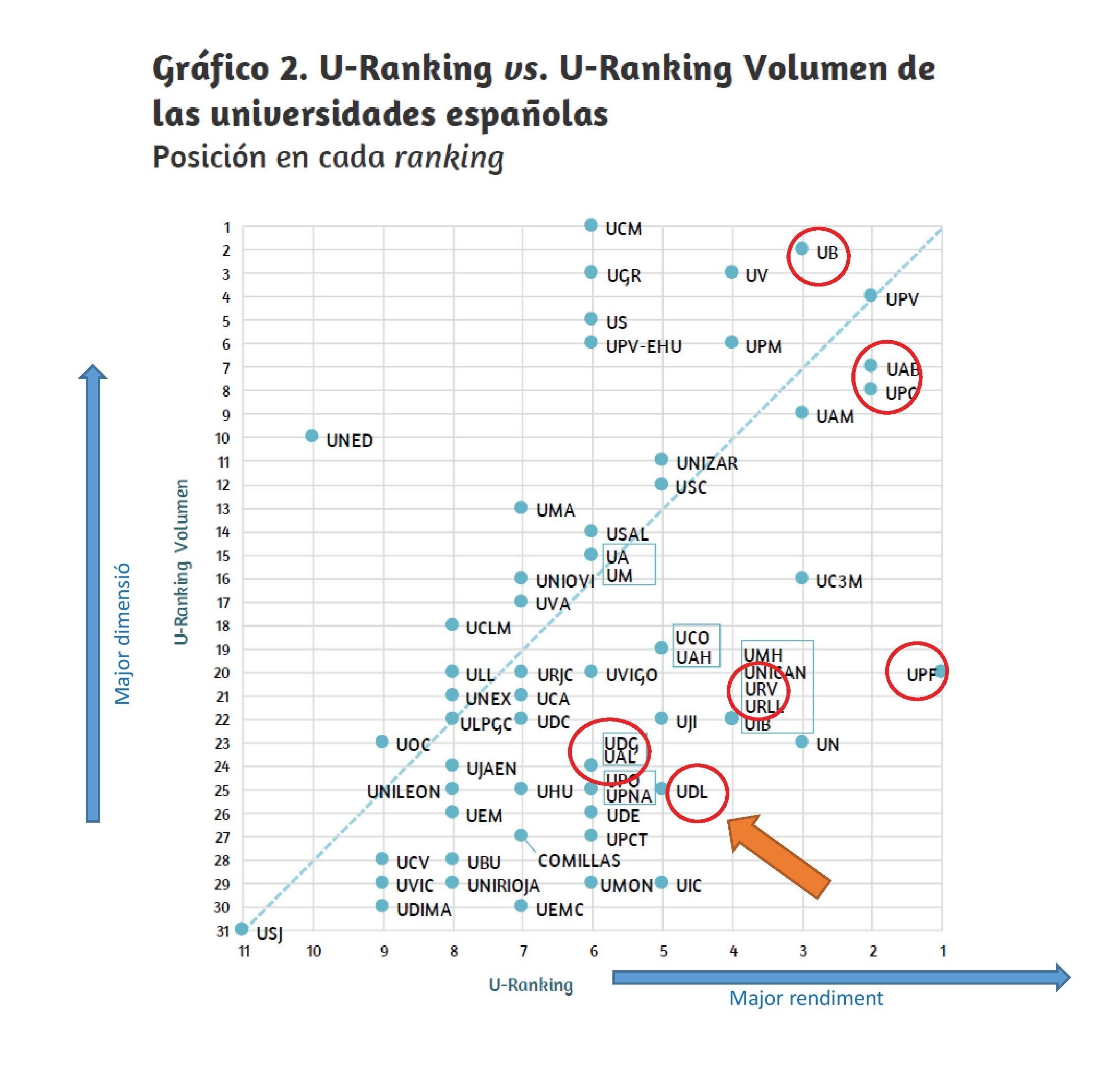 U-Ranking2016-UdL